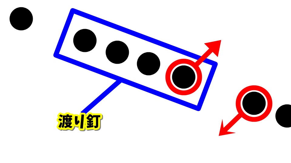 パチンコの釘の見方を初心者向けに解説 実際に調整してた店員が暴露 リンクの中で踊りたい