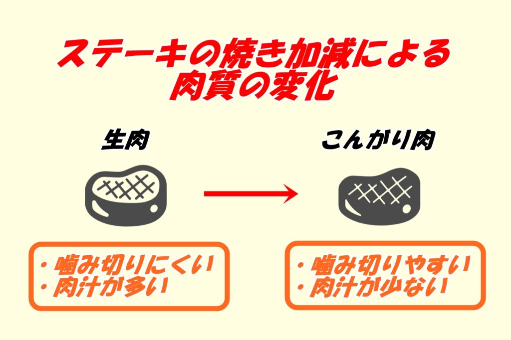 いきなりステーキの焼き加減おすすめガイド 焼き方全種類の特徴まとめ リンクの中で踊りたい